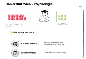 infografik psychologie wien bewerber plätze schriftlicher test tipps aufnahmeprüfung aufnahmetest vorbereitungskurs infos