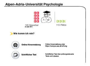 Infografik Psychologie bewerber plätze alpen adria universität schriftlicher test tipps aufnahmeprüfung aufnahmetest vorbereitungskurs infos