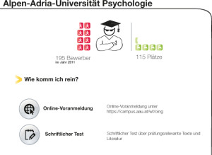 alpen adria universität psychologie online voranmeldung schriftlicher test bewerber plätze infografik tipps aufnahmeprüfung aufnahmetest vorbereitungskurs infos