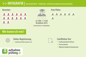Infografik: Universität Wien - Publizistik- und Kommunikationswissenschaften aufnahmeprüfung aufnahmetest vorbereitungskurs infos tipps