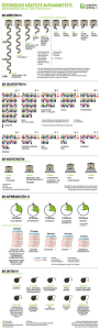 infografik infografik aufnahmeprüfung aufnahmetest vorbereitungskurs infos tipps