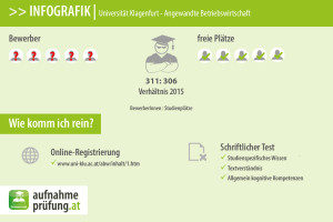 Infografik: Universität Klagenfurt - Angewandte Betriebswirtschaft aufnahmeprüfung aufnahmetest vorbereitungskurs infos tipps