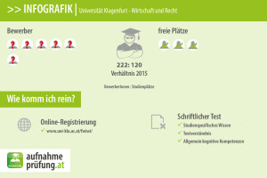 Infografik: Universität Klagenfurt - Wirtschaft und Recht aufnahmeprüfung aufnahmetest vorbereitungskurs infos tipps
